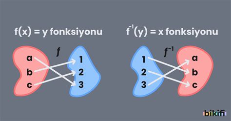 ters fonksiyon formülleri